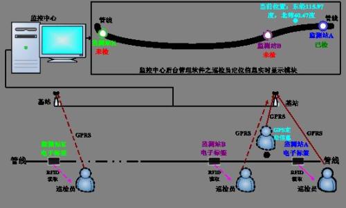 浦北县巡更系统八号