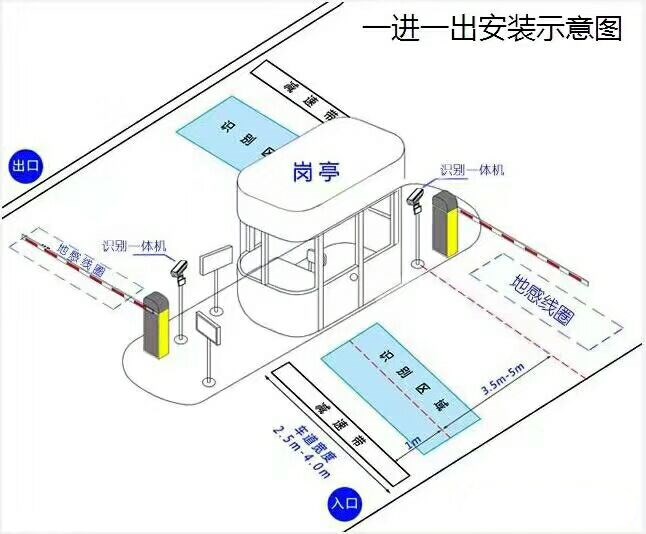 浦北县标准车牌识别系统安装图