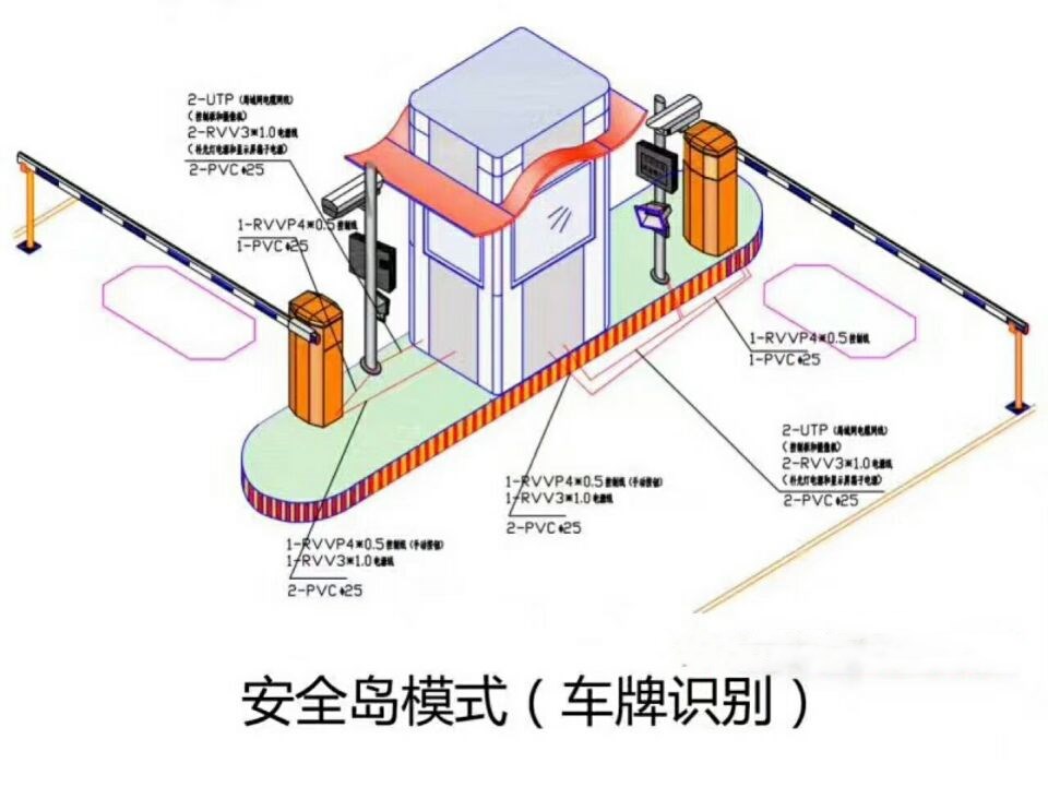 浦北县双通道带岗亭车牌识别